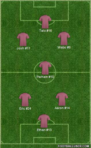 Dream Team Formation 2017