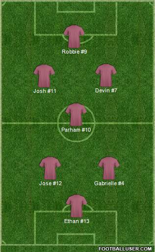 Dream Team Formation 2017