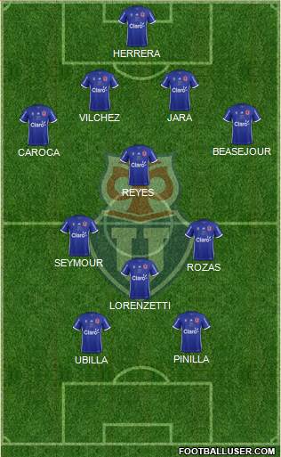 CF Universidad de Chile Formation 2017