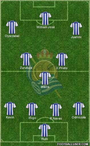 Real Sociedad C.F. B Formation 2017
