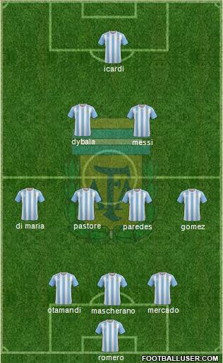 Argentina Formation 2017