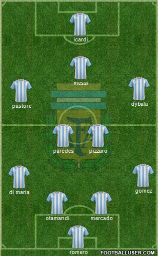 Argentina Formation 2017