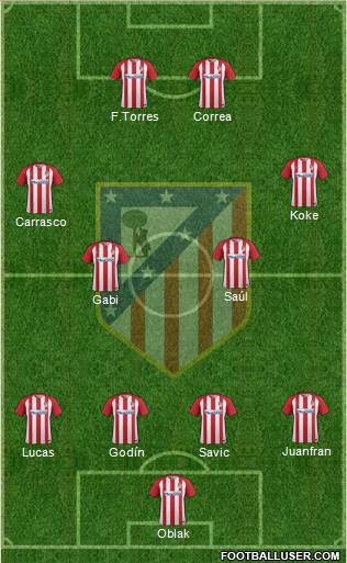 C. Atlético Madrid S.A.D. Formation 2017