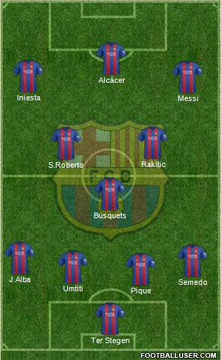 F.C. Barcelona Formation 2017