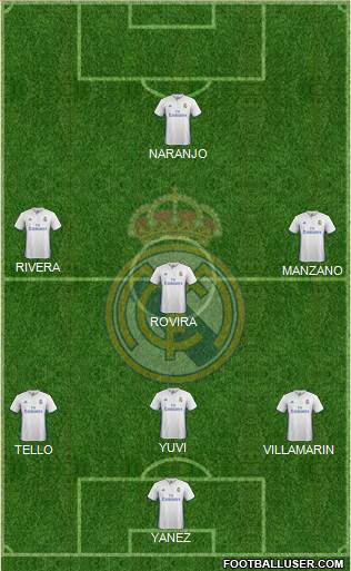 Real Madrid C.F. Formation 2017