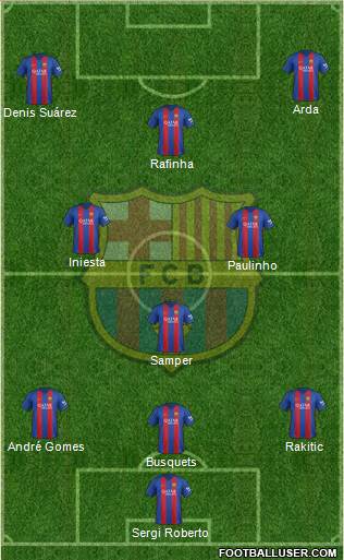 F.C. Barcelona Formation 2017