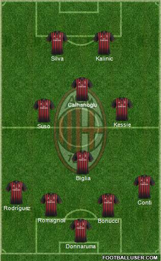 A.C. Milan Formation 2017