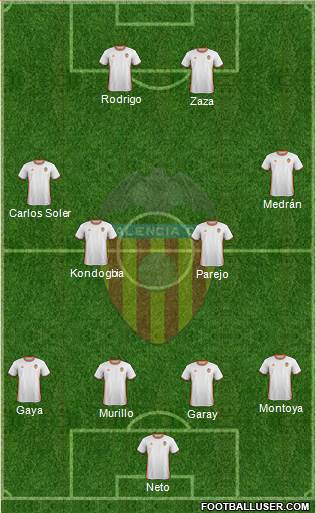 Valencia C.F., S.A.D. Formation 2017
