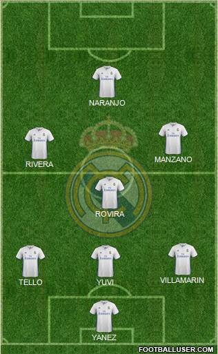 Real Madrid C.F. Formation 2017
