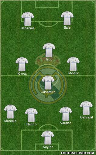 Real Madrid C.F. Formation 2017
