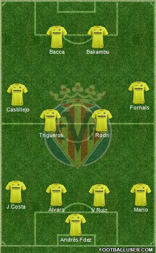 Villarreal C.F., S.A.D. Formation 2017