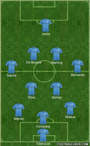 Manchester City Formation 2017