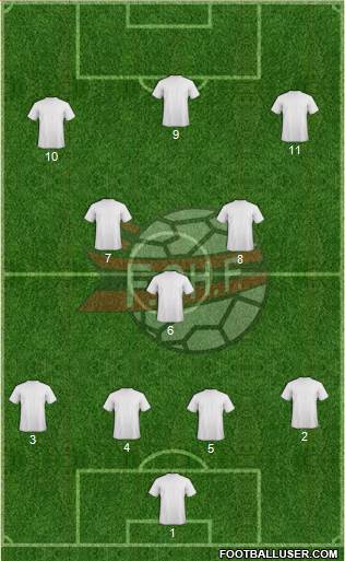 Albania Formation 2017