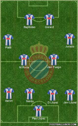 R.C.D. Espanyol de Barcelona S.A.D. Formation 2017