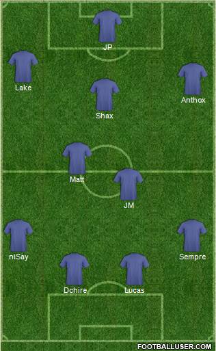 Dream Team Formation 2017
