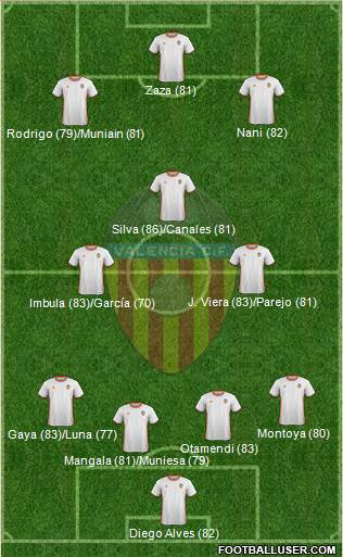 Valencia C.F., S.A.D. Formation 2017