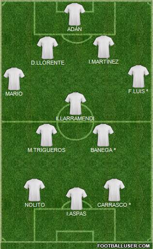 Fifa Team Formation 2017