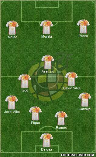 Spain Formation 2017