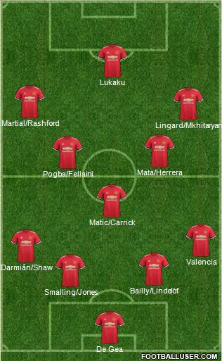 Manchester United Formation 2017
