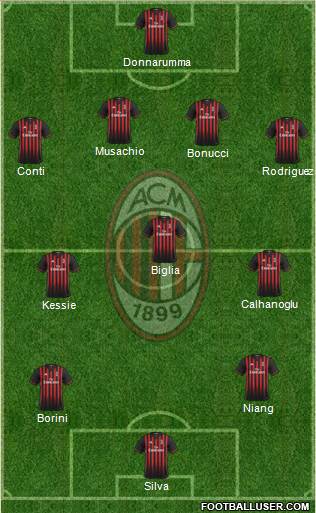 A.C. Milan Formation 2017