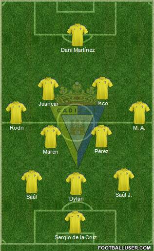 Cádiz C.F., S.A.D. Formation 2017