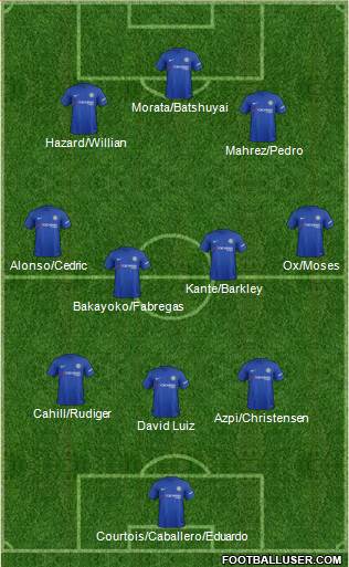Chelsea Formation 2017
