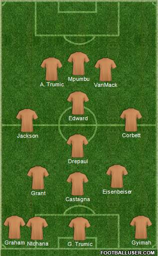 Dream Team Formation 2017