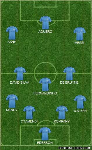 Manchester City Formation 2017