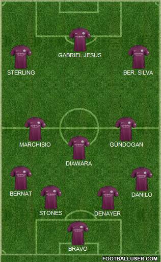 Manchester City Formation 2017