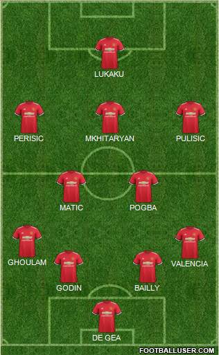 Manchester United Formation 2017