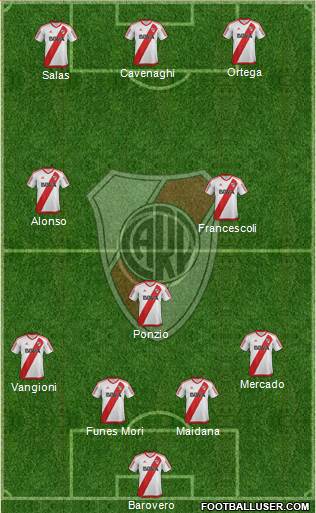 River Plate Formation 2017