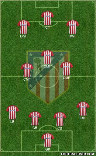 C. Atlético Madrid S.A.D. Formation 2017