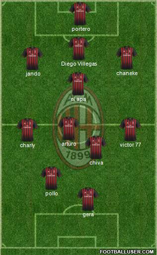 A.C. Milan Formation 2017