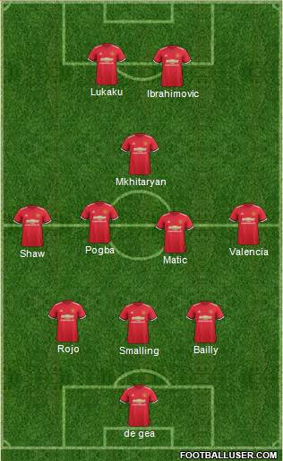 Manchester United Formation 2017