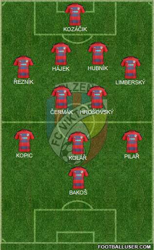 Viktoria Plzen Formation 2017