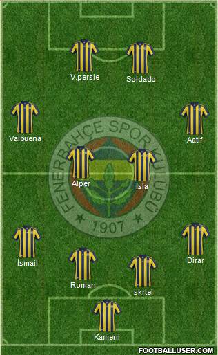 Fenerbahçe SK Formation 2017