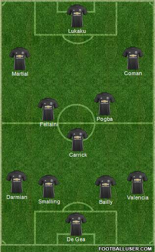 Manchester United Formation 2017