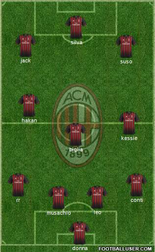 A.C. Milan Formation 2017