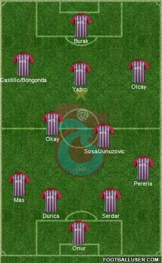 Trabzonspor Formation 2017