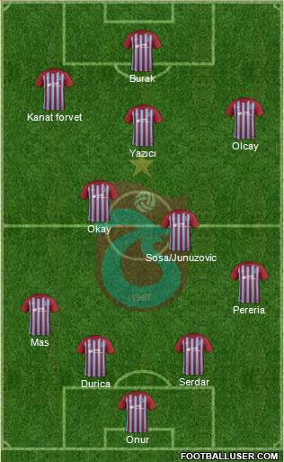 Trabzonspor Formation 2017