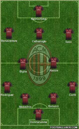 A.C. Milan Formation 2017