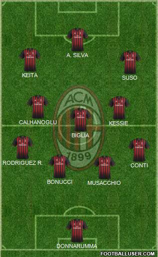 A.C. Milan Formation 2017