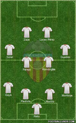 Valencia C.F., S.A.D. Formation 2017