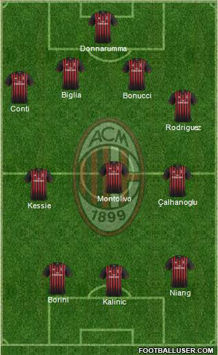 A.C. Milan Formation 2017