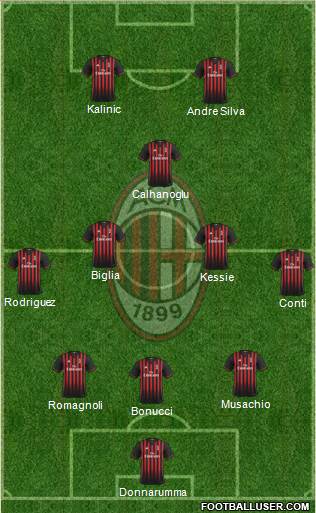 A.C. Milan Formation 2017
