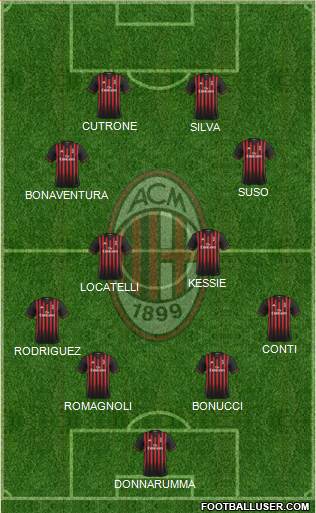 A.C. Milan Formation 2017