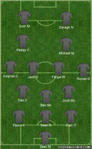 Championship Manager Team Formation 2017
