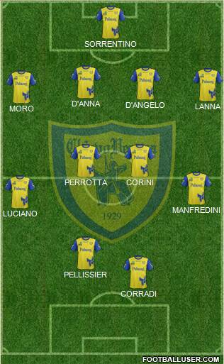 Chievo Verona Formation 2017
