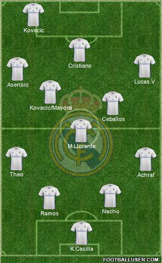 Real Madrid C.F. Formation 2017