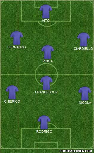 Dream Team Formation 2017